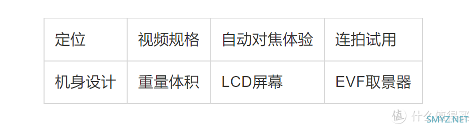 真就闭眼入？这些细节你需要知道！尼康Z9实际上手体验