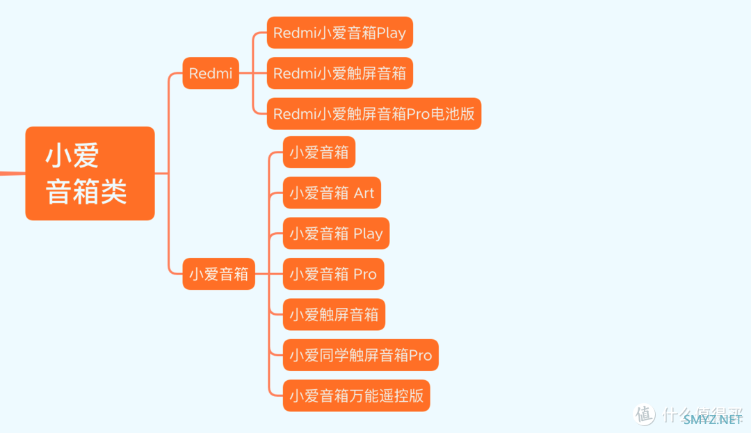 能动口的，绝不动手 篇十八：米家设备大全——智能网关篇