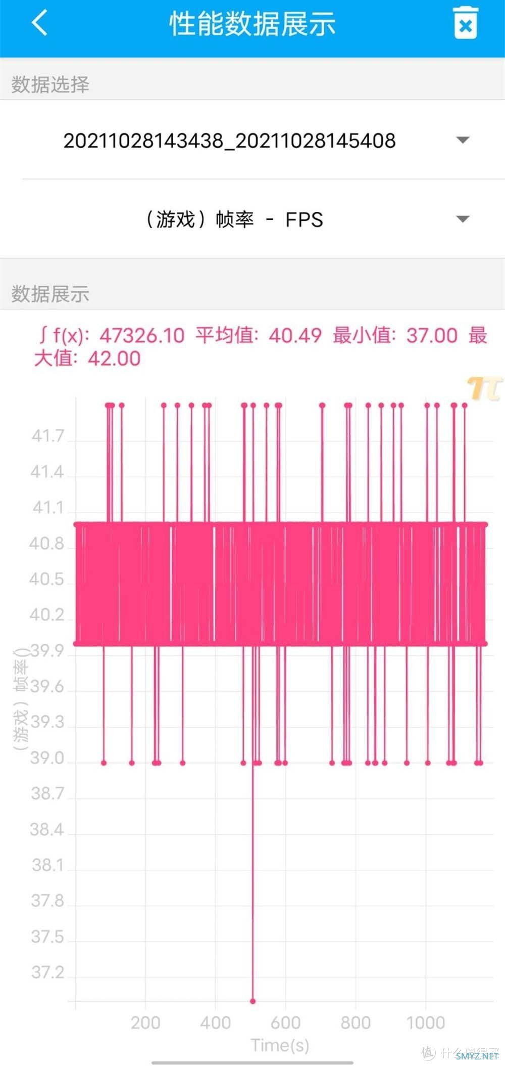 带劲的vivo T1评测：高能实力派，双11刚开始就来了点猛料