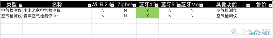 能动口的，绝不动手 篇十八：米家设备大全——智能网关篇