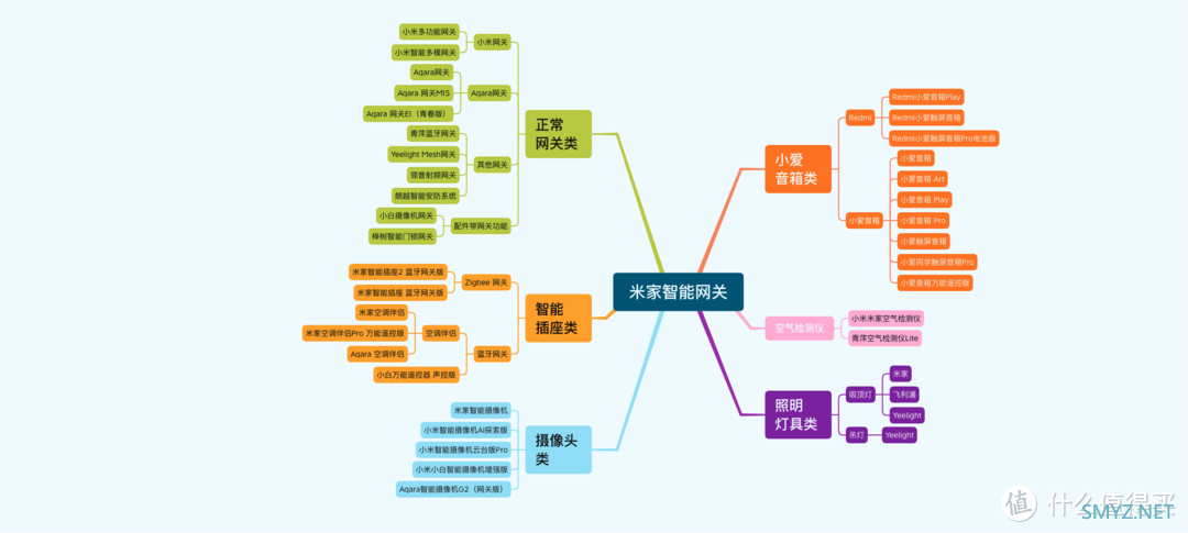 能动口的，绝不动手 篇十八：米家设备大全——智能网关篇