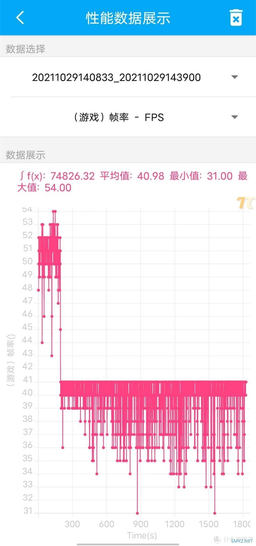 带劲的vivo T1评测：高能实力派，双11刚开始就来了点猛料