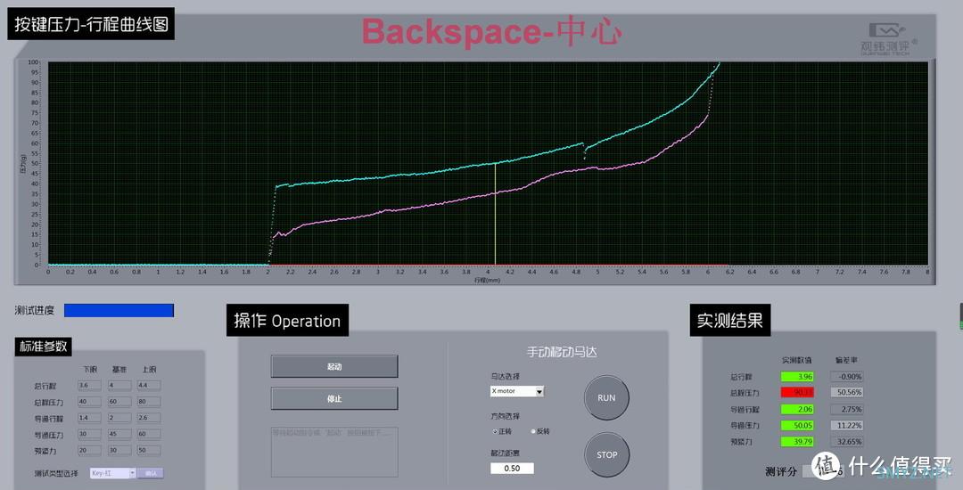 GWT测试报告 篇九十二：利奥博德卫星轴解析，FC980MBT荷本大键测试