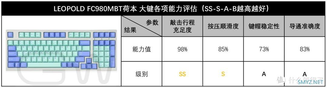 GWT测试报告 篇九十二：利奥博德卫星轴解析，FC980MBT荷本大键测试