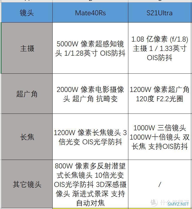 安卓旗舰双十一选华为还是站三星—三星 S21Ultra硬刚华为 Mate40Rs