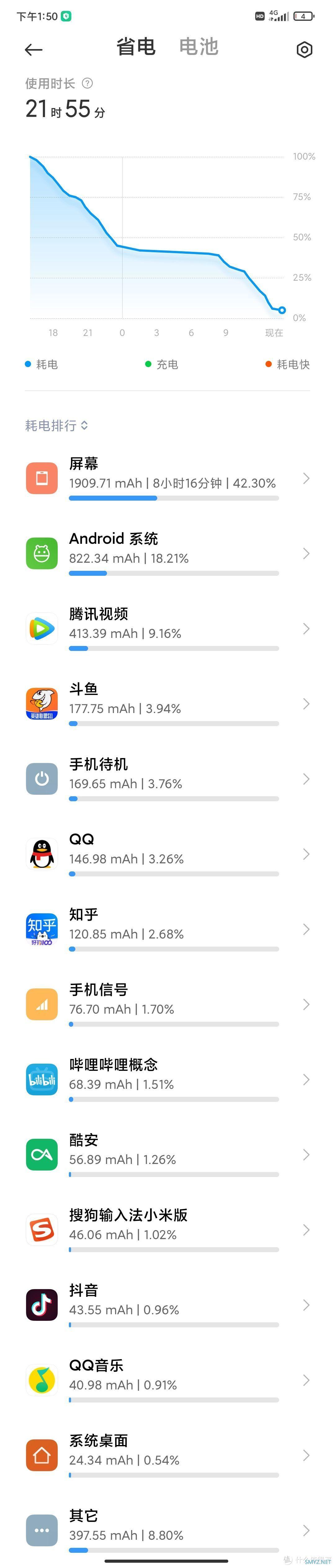 redmi note11pro个人使用体验