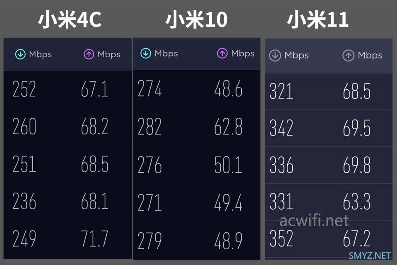 XTR10890小包转发率、万兆网口、支持8x8mimo、支持Wi-Fi 6E(6GHz)