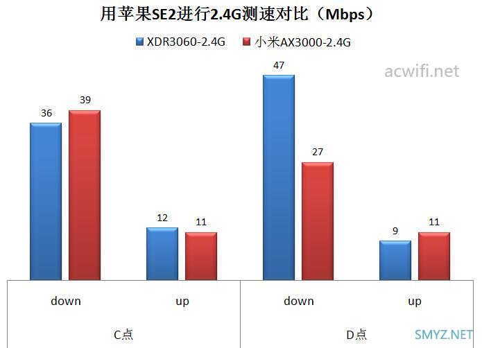 小米AX3000与XDR3060对比评测