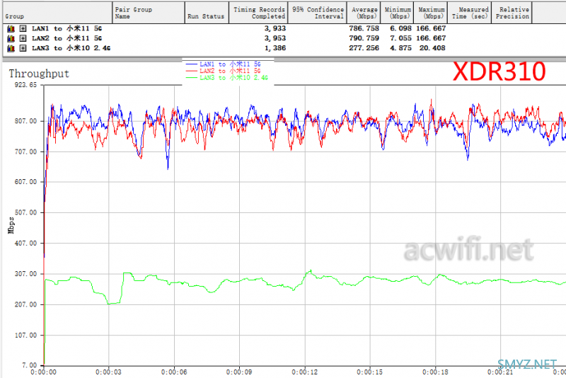 TP-LINK XDR3010拆机