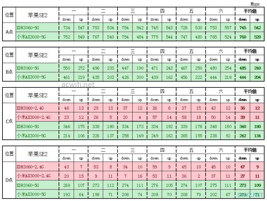 小米AX3000与XDR3060对比评测