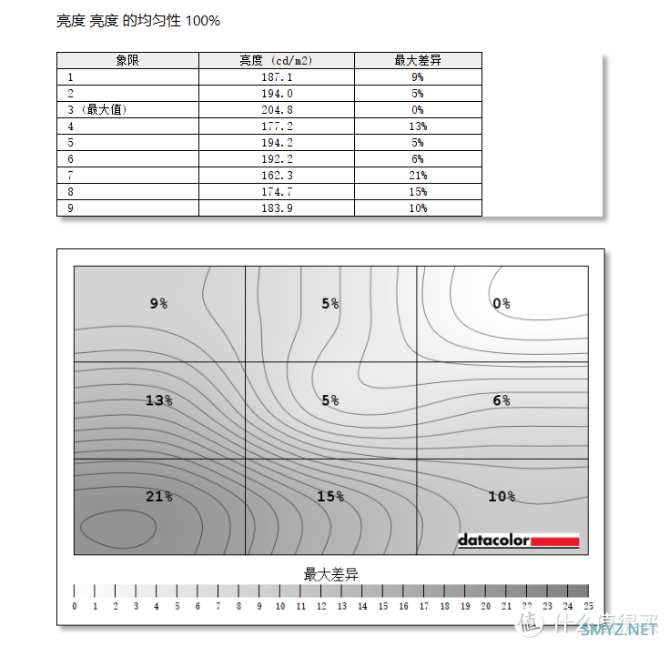 仅千元售价，就能买到2K+165Hz高刷！KTC H27T22电竞显示器体验分享