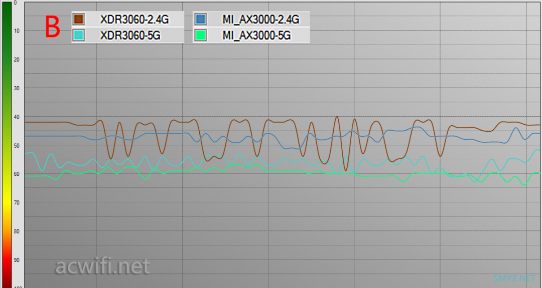 小米AX3000与XDR3060对比评测