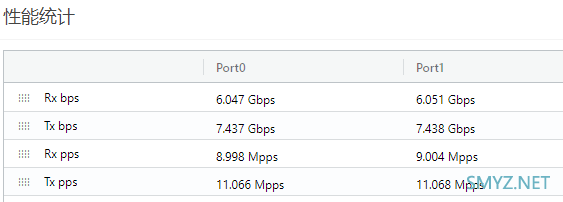 XTR10890小包转发率、万兆网口、支持8x8mimo、支持Wi-Fi 6E(6GHz)