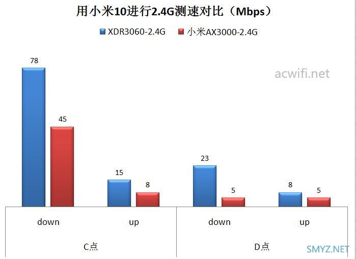 小米AX3000与XDR3060对比评测