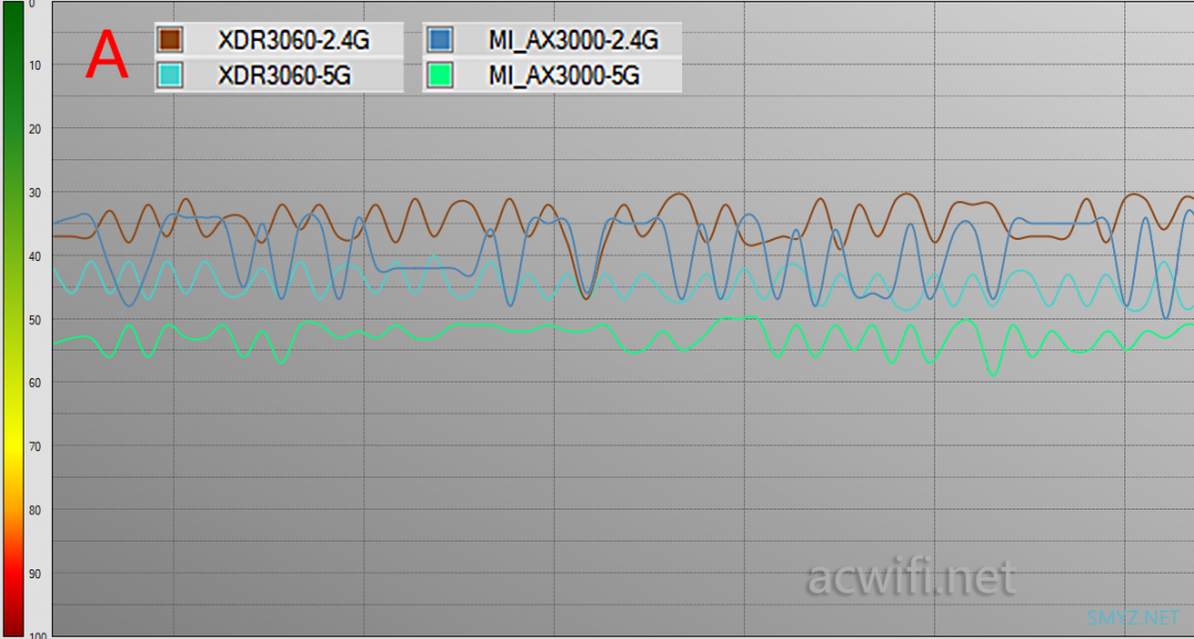 小米AX3000与XDR3060对比评测