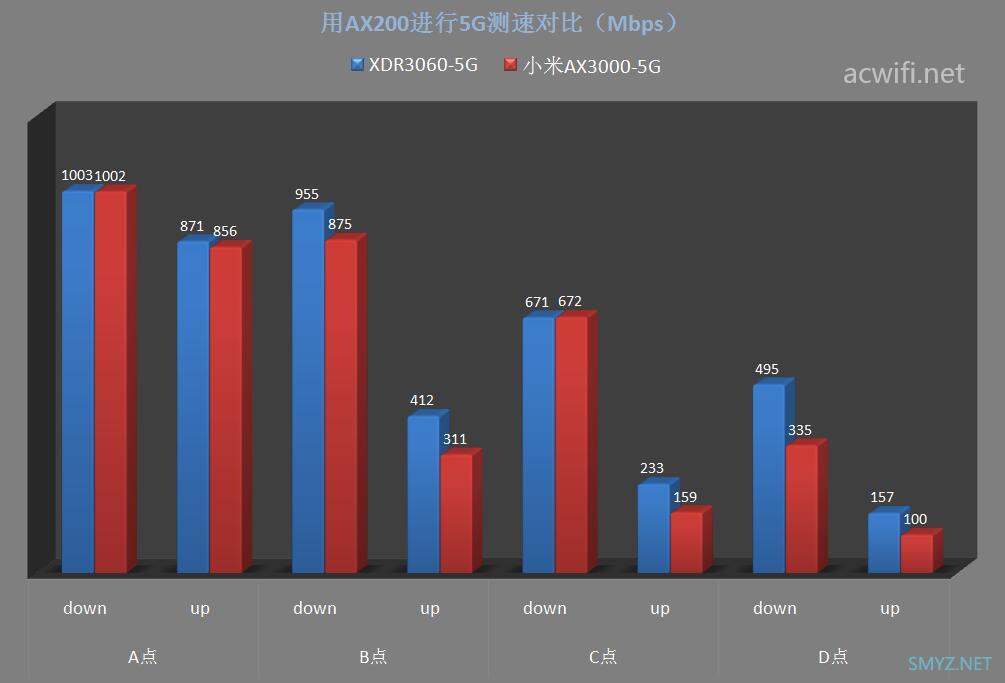 小米AX3000与XDR3060对比评测