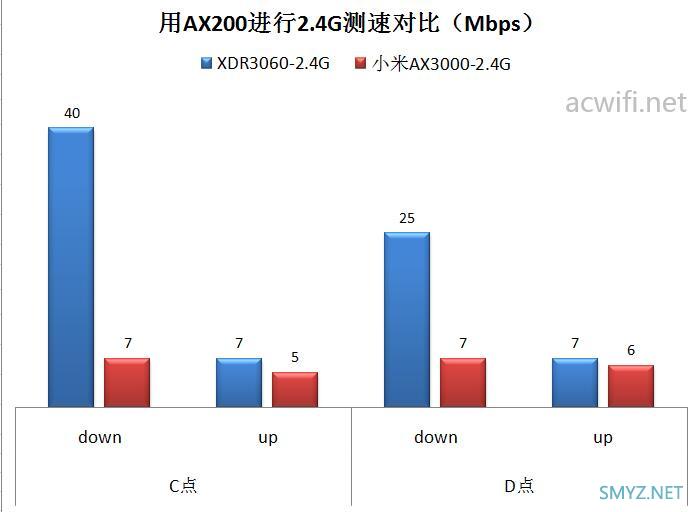 小米AX3000与XDR3060对比评测