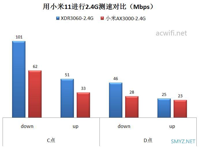 小米AX3000与XDR3060对比评测