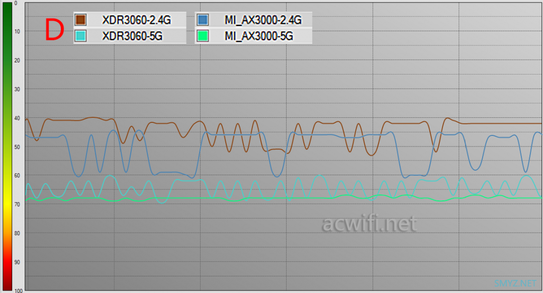 小米AX3000与XDR3060对比评测