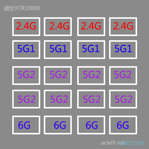 AX11000三频Wi-Fi6E无线路由器:盛世XTR10890上市预售，支持8x8mimo？