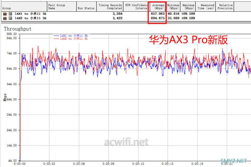 华为AX3 Pro新版拆机（WS7206），是首拆吧？