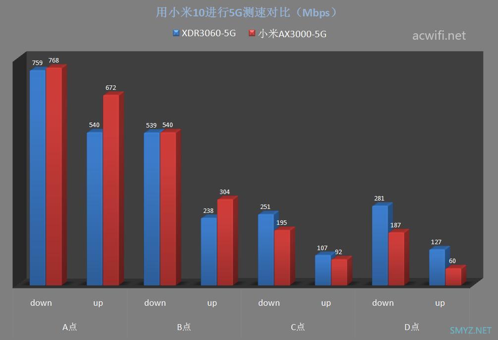 小米AX3000与XDR3060对比评测