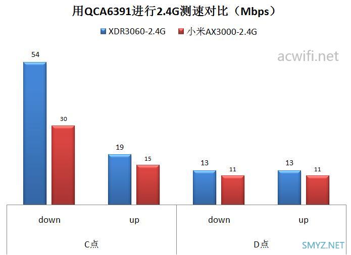 小米AX3000与XDR3060对比评测