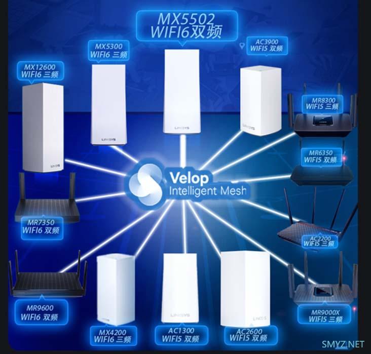 领势LINKSYS Velop MX5502两只装预售