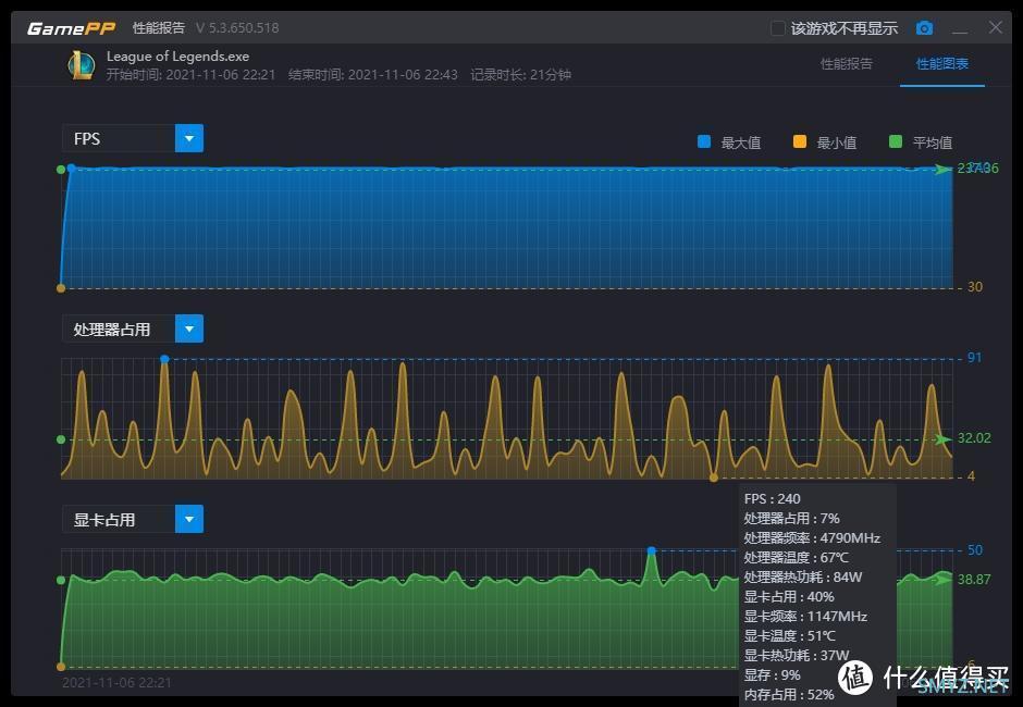 仅千元售价，就能买到2K+165Hz高刷！KTC H27T22电竞显示器体验分享