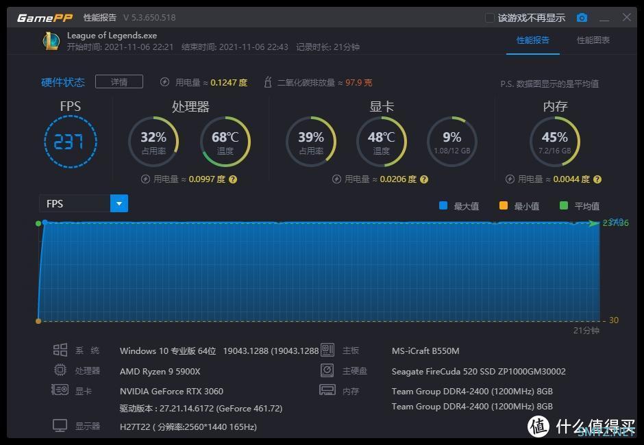 仅千元售价，就能买到2K+165Hz高刷！KTC H27T22电竞显示器体验分享