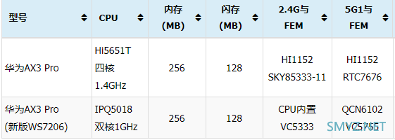 2021年下半年、双11无线路由器选购指南宇宙版