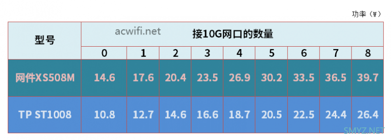 两款万兆交换机TP-LINK ST1008和网件XS508M背板带宽测试，还有半拆机