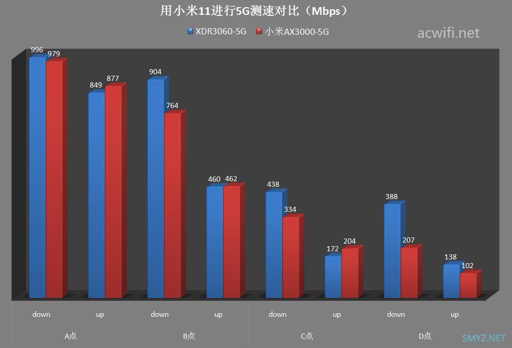 小米AX3000与XDR3060对比评测