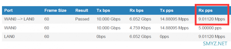 XTR10890小包转发率、万兆网口、支持8x8mimo、支持Wi-Fi 6E(6GHz)