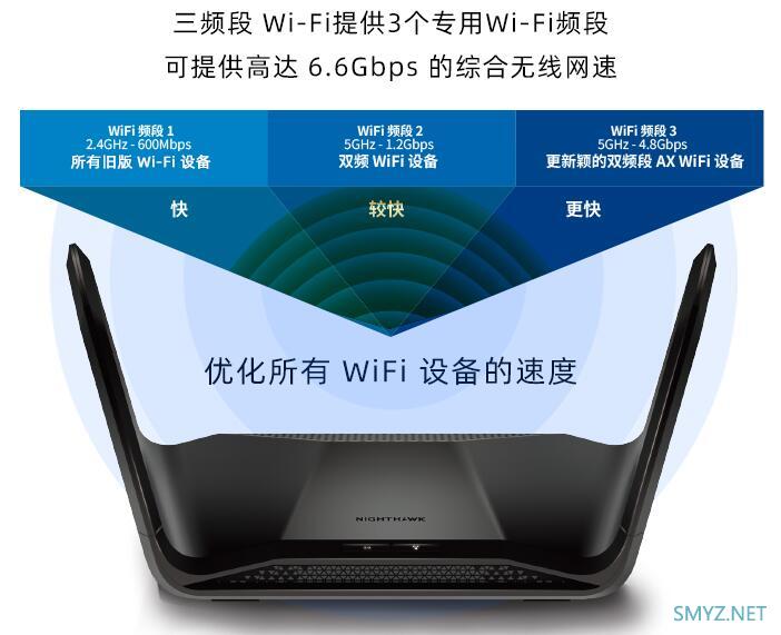 华硕、网件路由器预售款价格和选购建议