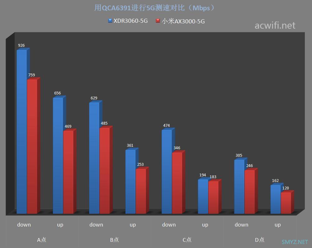 小米AX3000与XDR3060对比评测