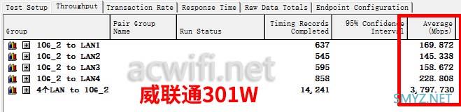 XTR10890小包转发率、万兆网口、支持8x8mimo、支持Wi-Fi 6E(6GHz)