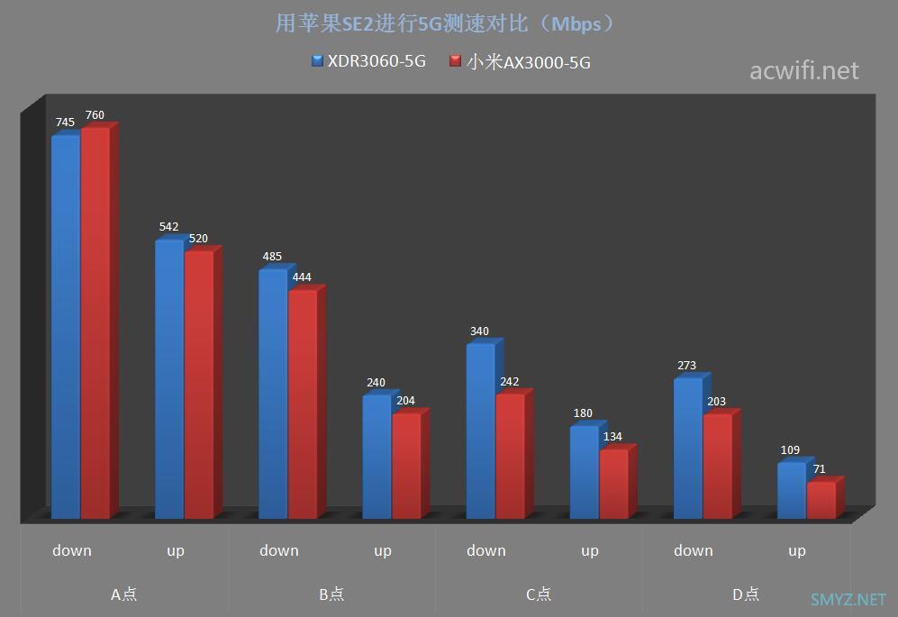 小米AX3000与XDR3060对比评测