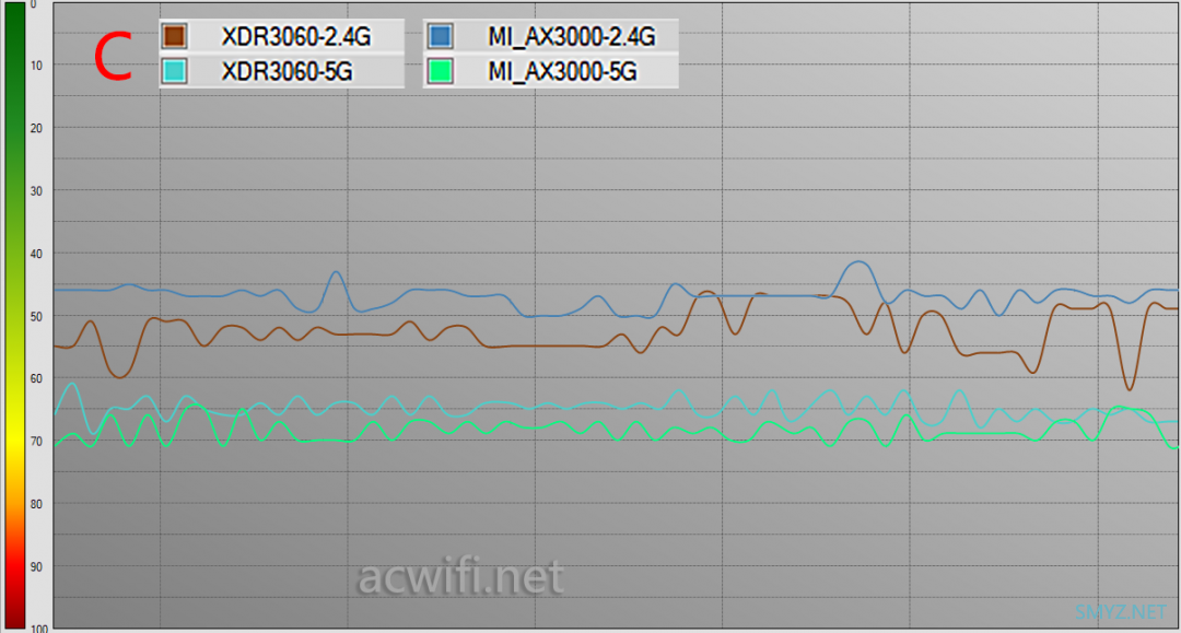 小米AX3000与XDR3060对比评测