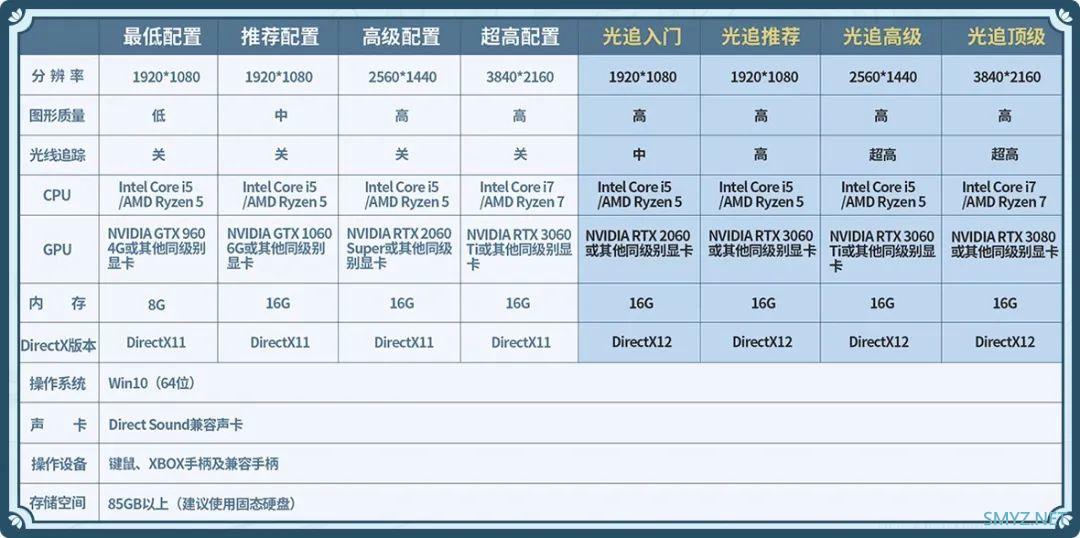 《仙剑奇侠传七》硬件需求测试：RTX 3060即可拥抱夺目光追