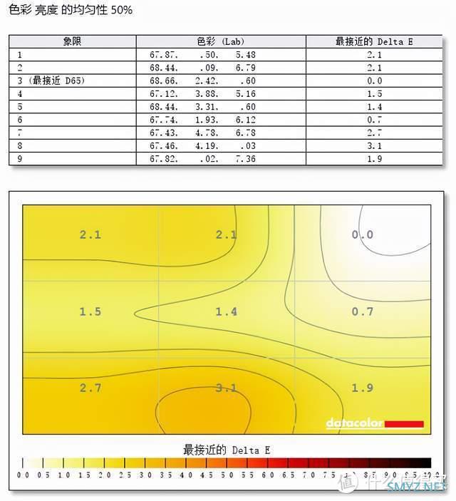 十八聊电脑 篇三十五：专业显示器的“专业”在哪里？INNOCN 27C1U美术显示器评测：售价上降维打击