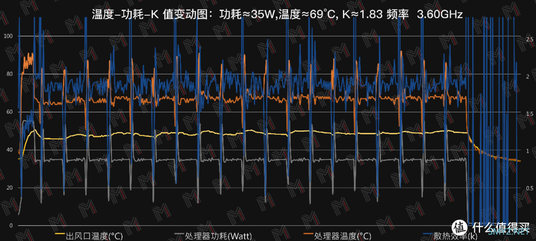 Acer 蜂鸟未来评测 — 环保的尝试