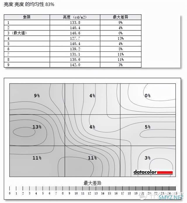 十八聊电脑 篇三十五：专业显示器的“专业”在哪里？INNOCN 27C1U美术显示器评测：售价上降维打击