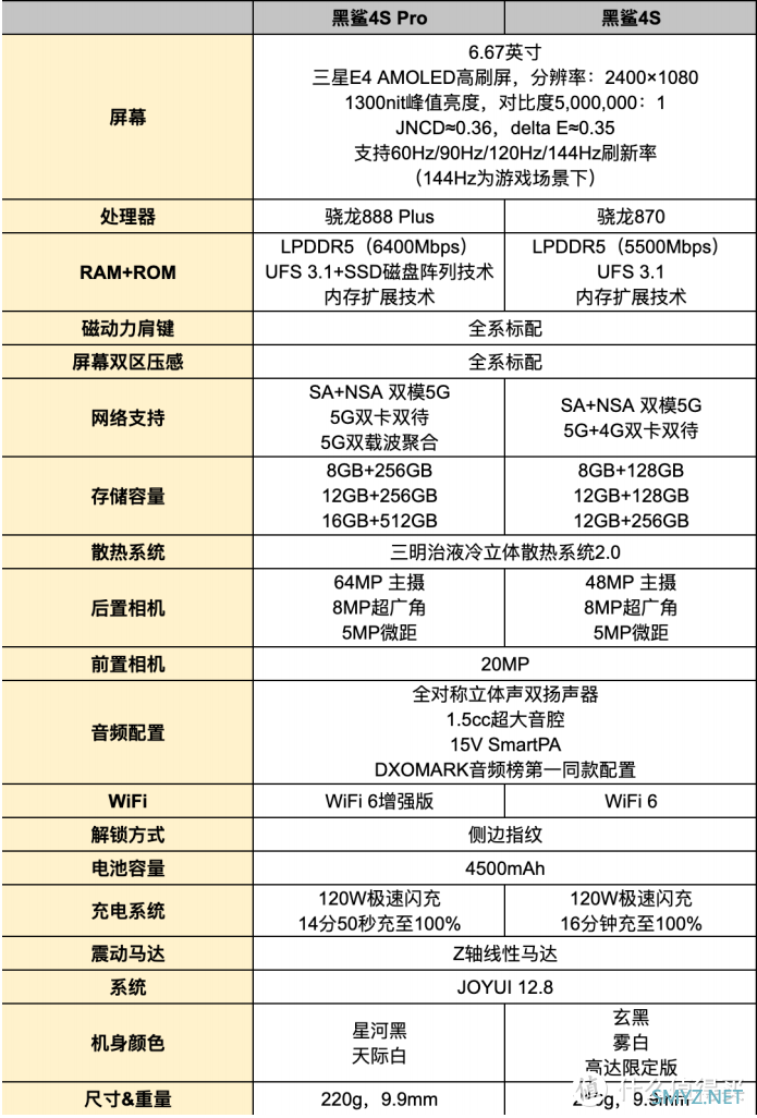 展开机械之翼，功率全开，出击！黑鲨4S自由高达限定版测评