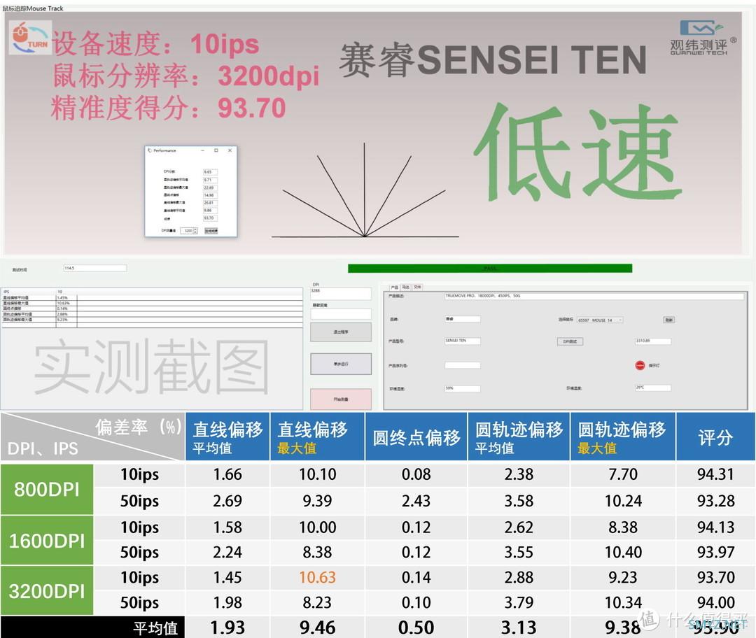 特别专题 篇七：【2021.11GW测试榜五佳】老当益壮的PMW3389鼠标