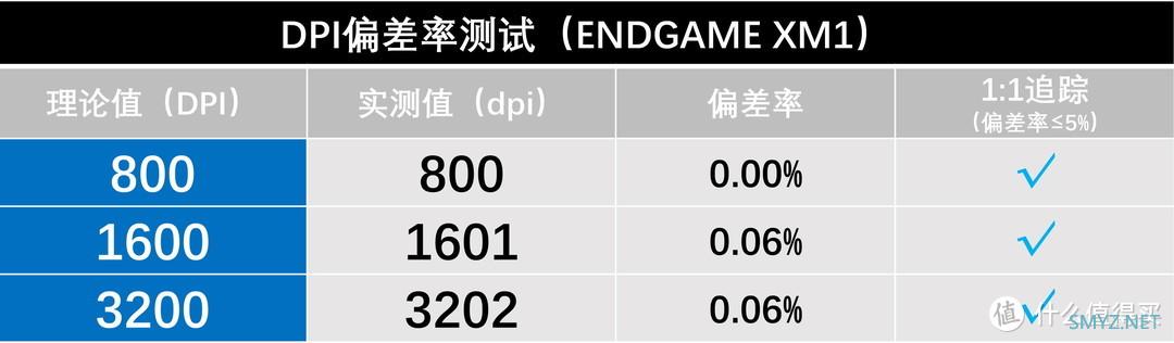 特别专题 篇七：【2021.11GW测试榜五佳】老当益壮的PMW3389鼠标