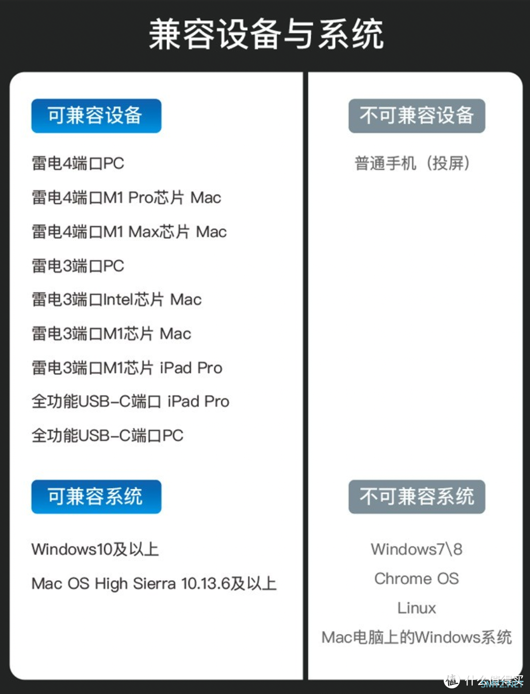 强者自有强者配：MacBook Pro配件选购指南