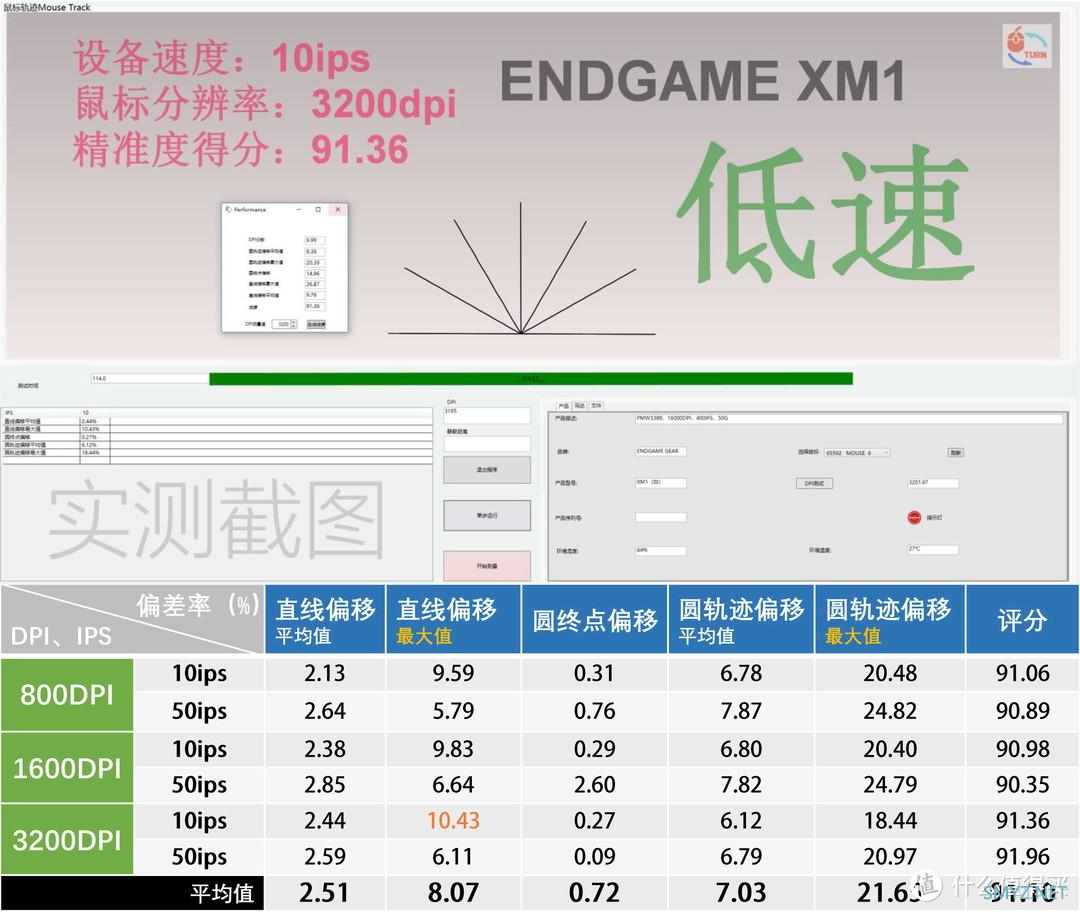 特别专题 篇七：【2021.11GW测试榜五佳】老当益壮的PMW3389鼠标