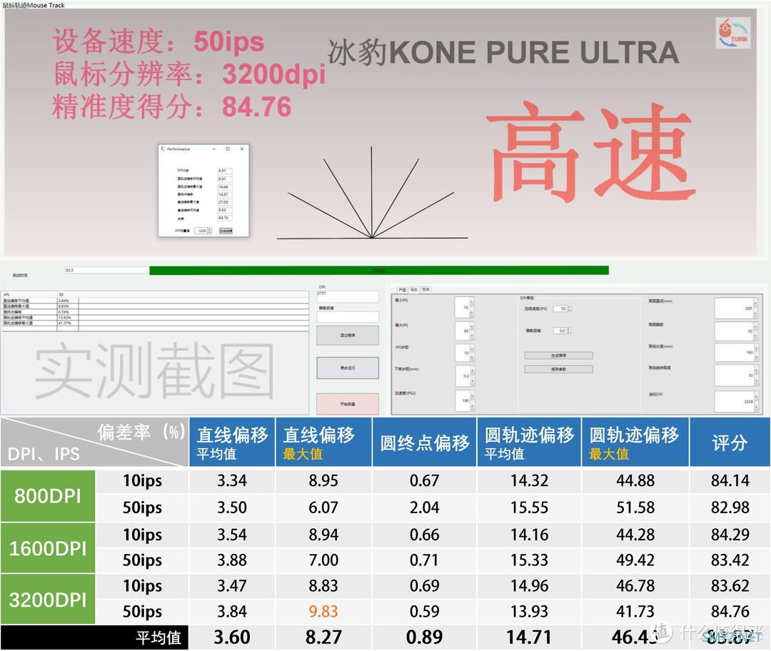 特别专题 篇七：【2021.11GW测试榜五佳】老当益壮的PMW3389鼠标