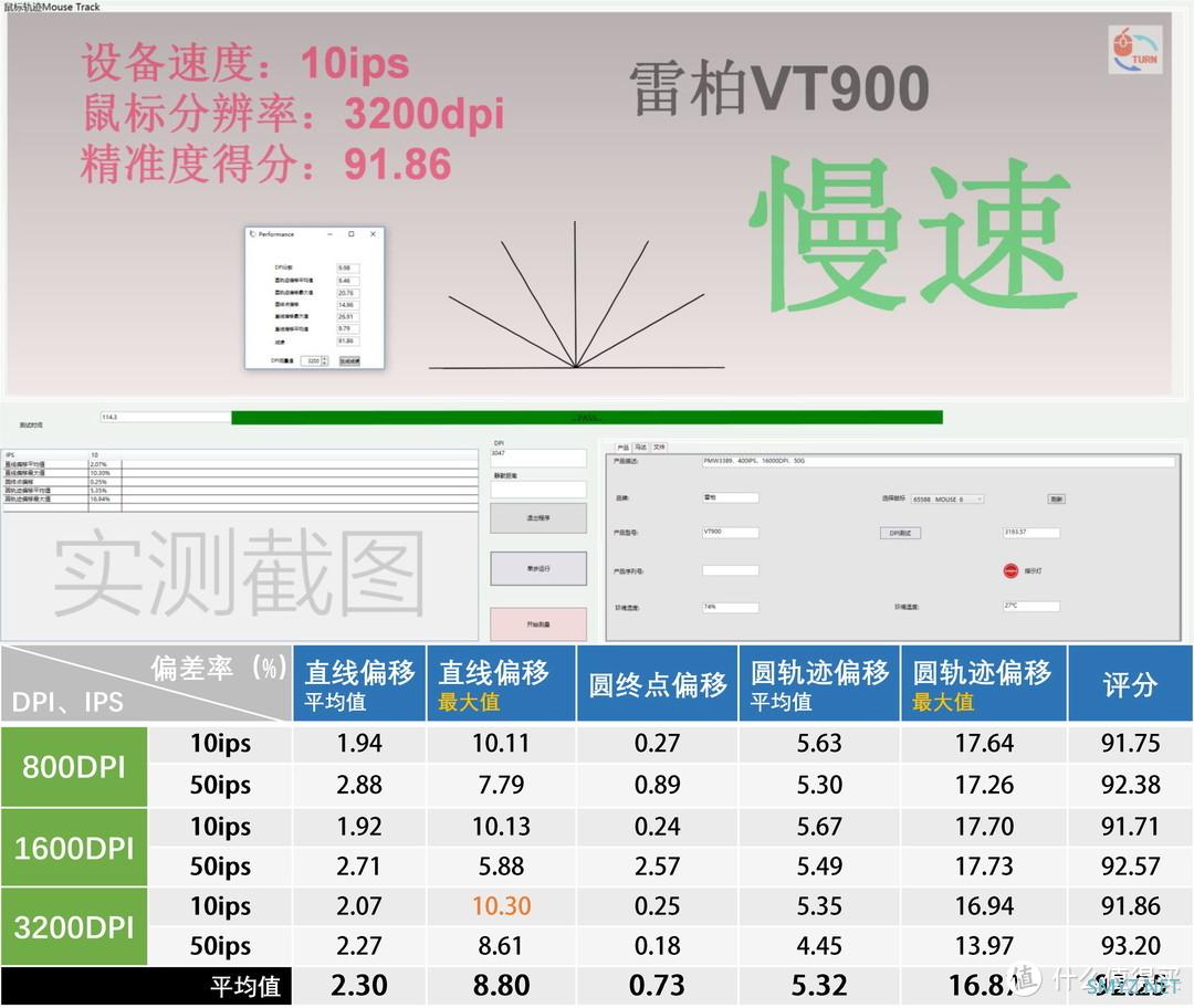 特别专题 篇七：【2021.11GW测试榜五佳】老当益壮的PMW3389鼠标